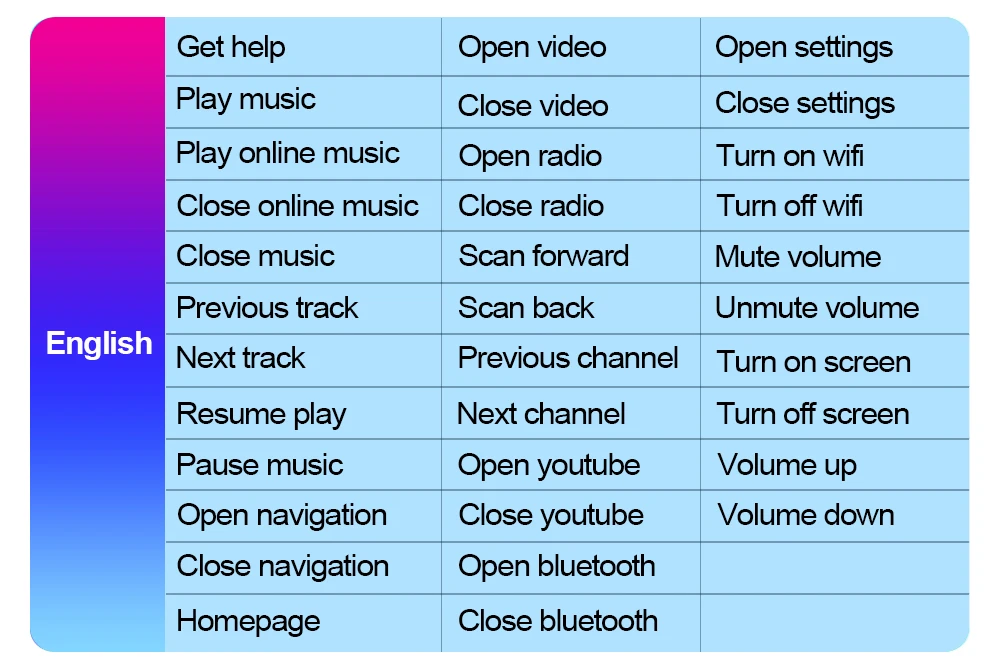 Voice assistant Smarty Trend